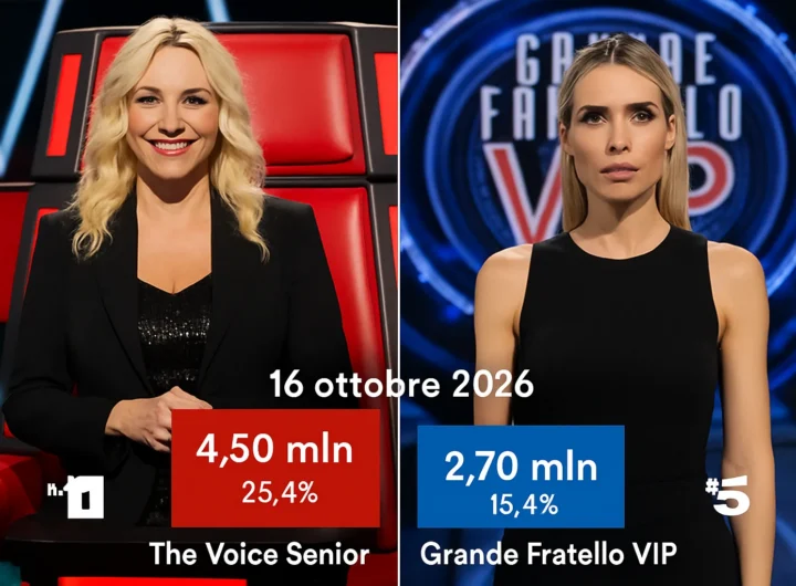 Ascolti TV 16 ottobre: The Voice Senior stravince (24.1%), GF Vip fermo al 16.6%
